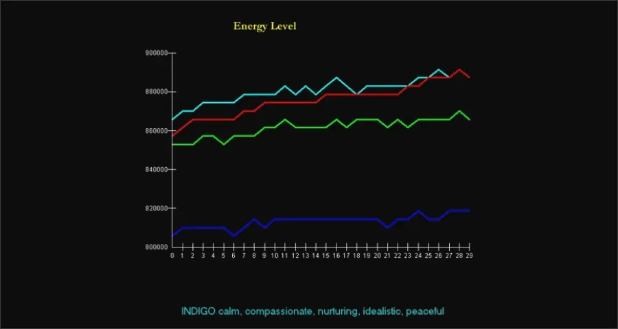 Energy Data Graphs